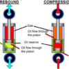 siseyondeauto_hydraulic-shock-absorber